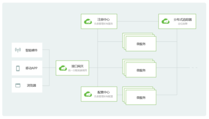 產(chǎn)品經(jīng)理懂點技術(shù)(1): 程序員口中的“微服務(wù)”到底是什么？