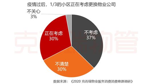 拆解中國物管行業 物業進入蓬勃發展期，未來呈現四大核心趨勢